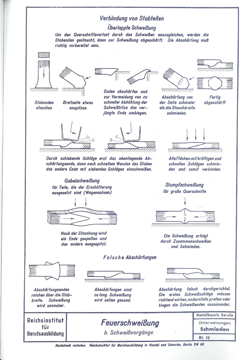 (BLOB)livre (BLOB)livre