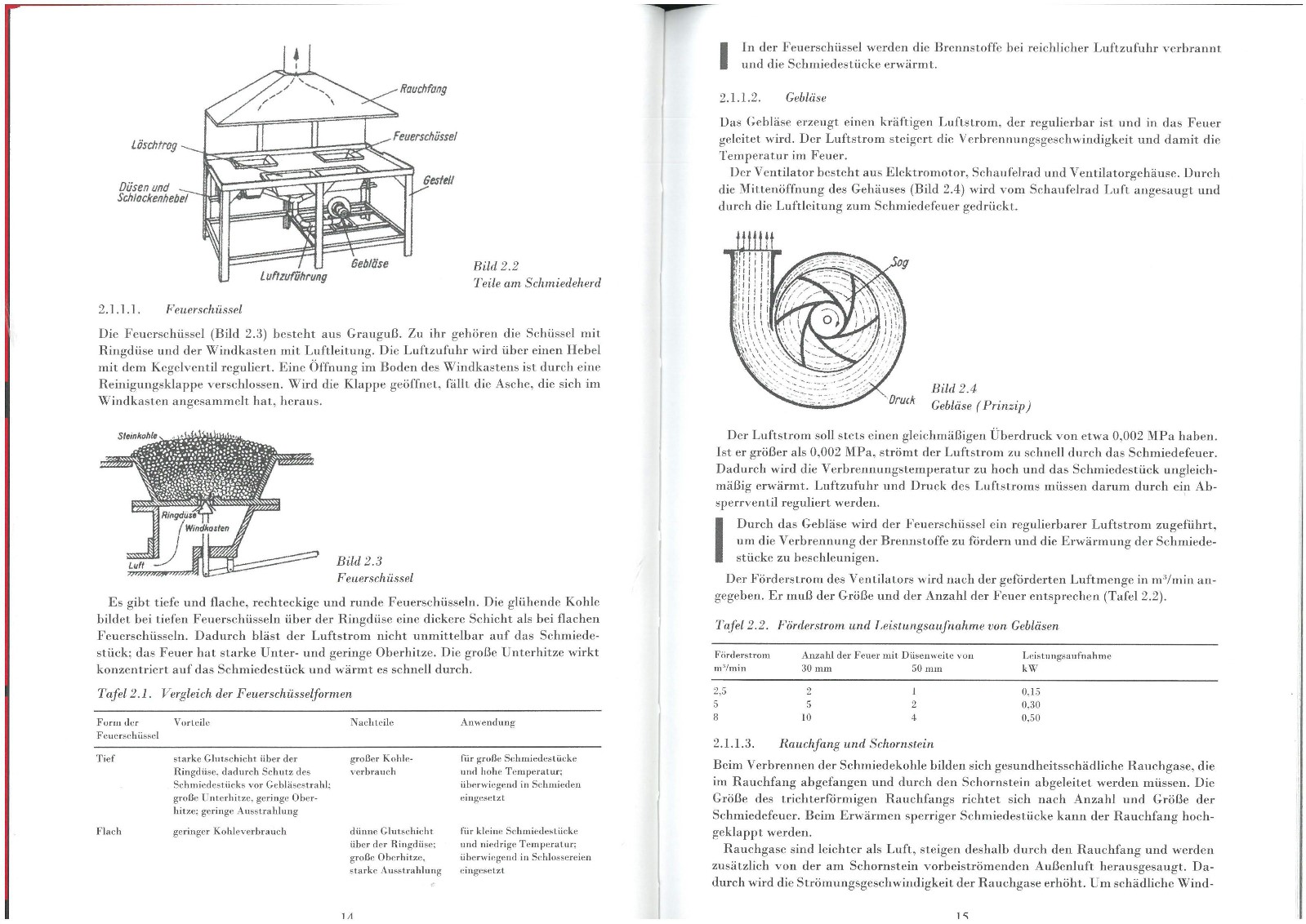 Der Schmied am Amboss-2 Der Schmied am Amboss-2