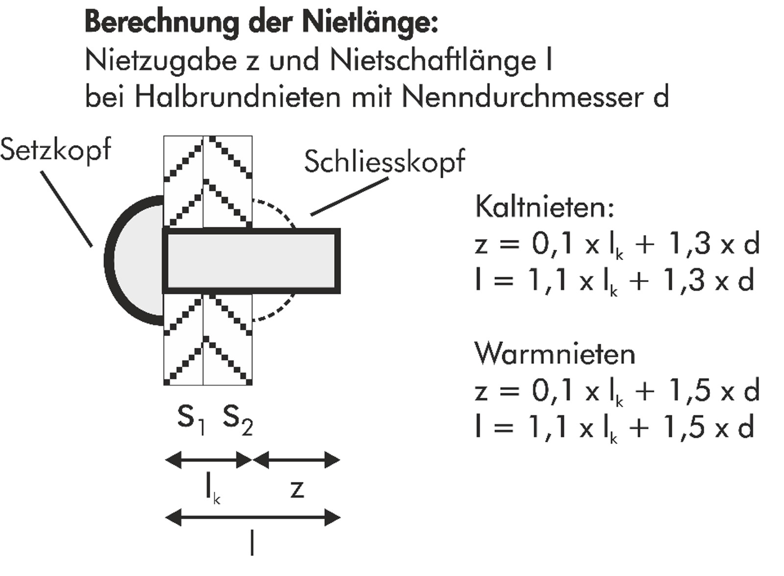 Halbrundniete 3 x 10 mm