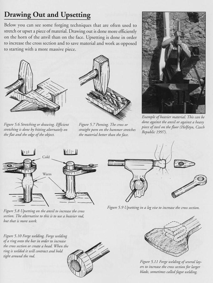 (BLOB)Bergland. The Art of Traditional Blacksmithing-4 (BLOB)Bergland. The Art of Traditional Blacksmithing-4