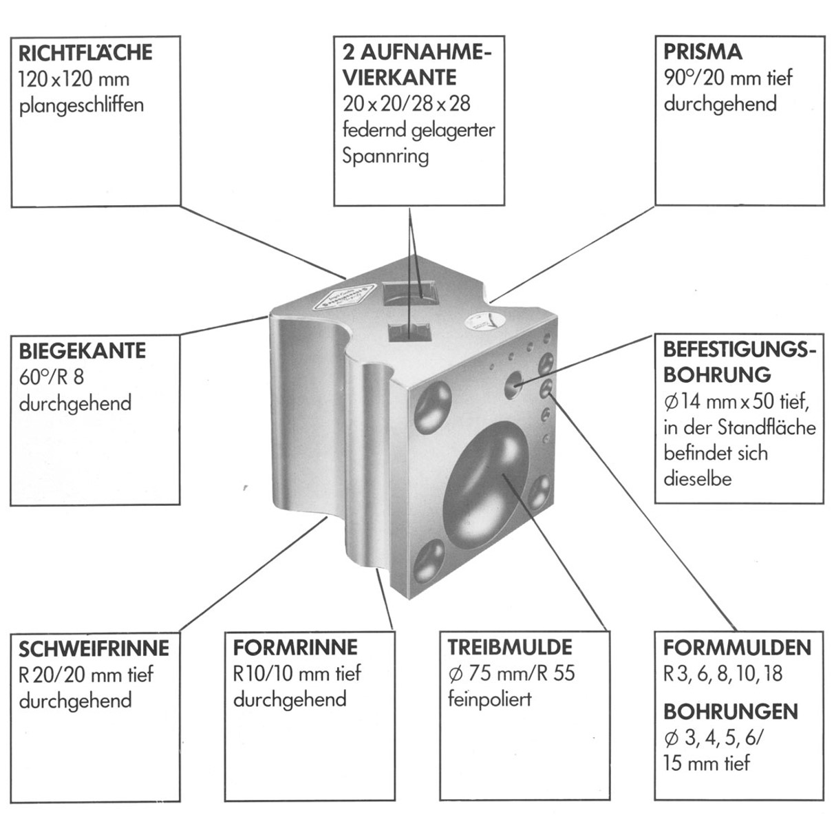 Universal-Einsteck-Amboss