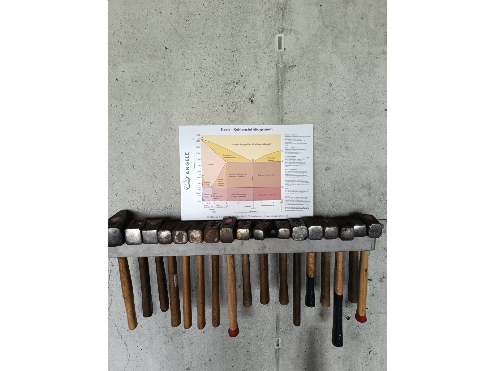 Eisen-Kohlenstoff-Diagramm A2