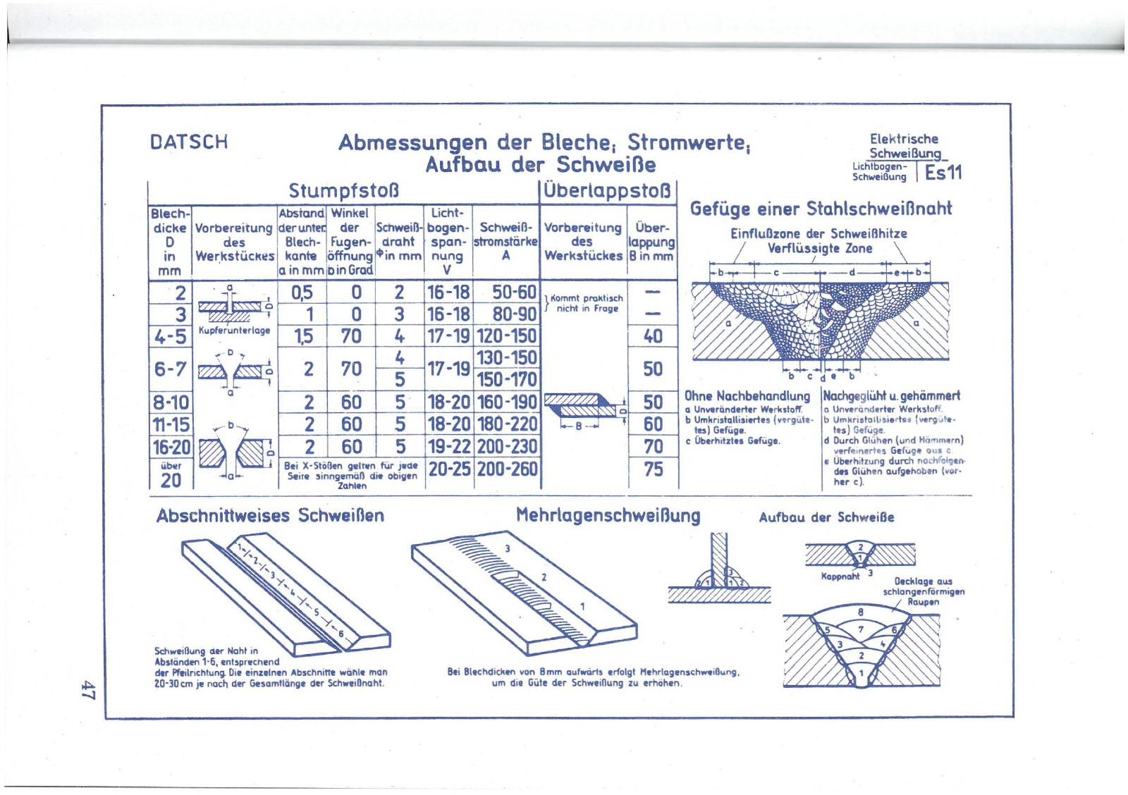 Anleitung zum Lichtbogenschweissen-5 Anleitung zum Lichtbogenschweissen-5