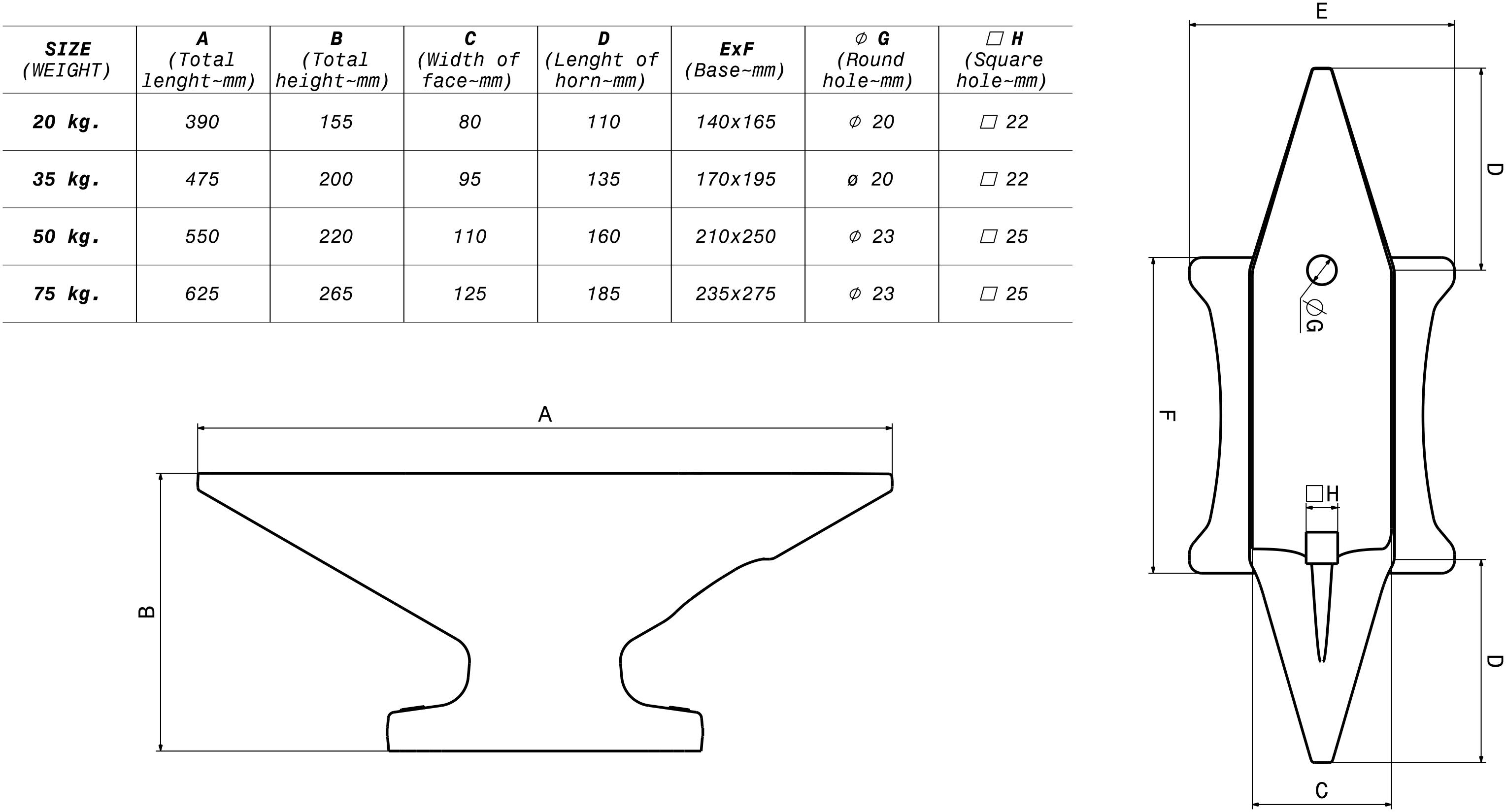 Amboss, gesenkgeschmiedet, 50 kg-6 Amboss, gesenkgeschmiedet, 50 kg-6