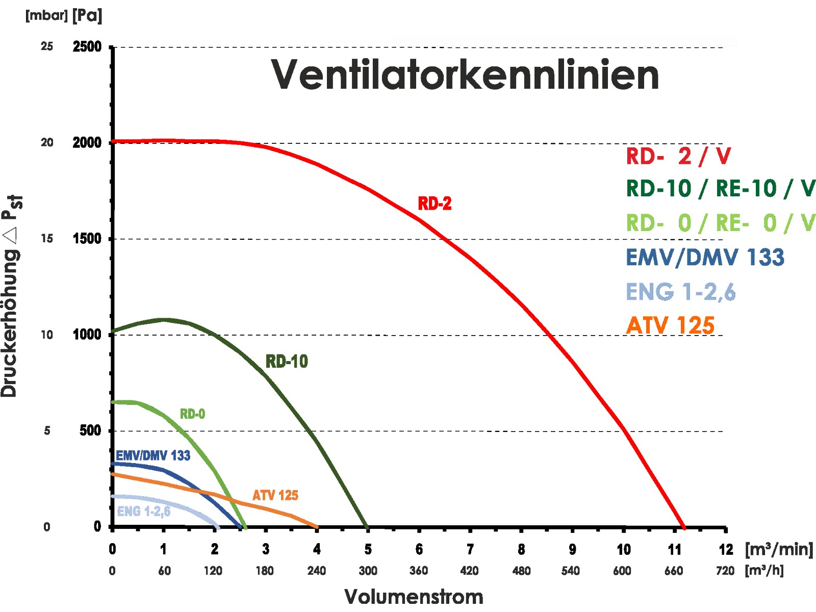 (BLOB)ventilateur type RD-10V-5