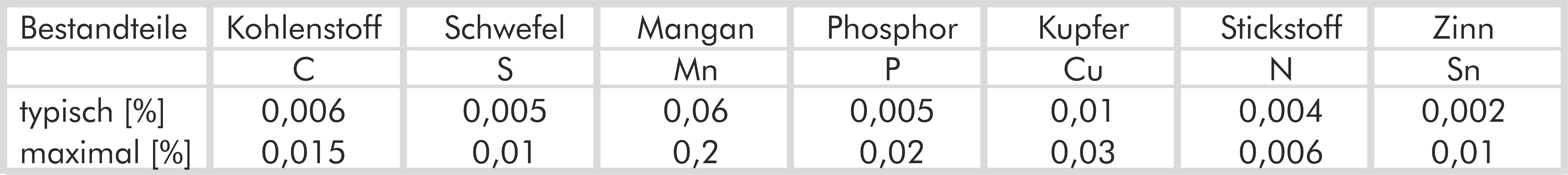 Reineisen Rund, 80-2 Reineisen Rund, 80-2