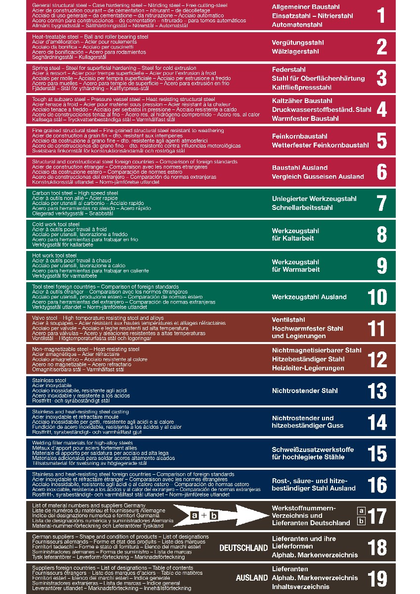 Stahlschlüssel Nachschlagewerk A 4