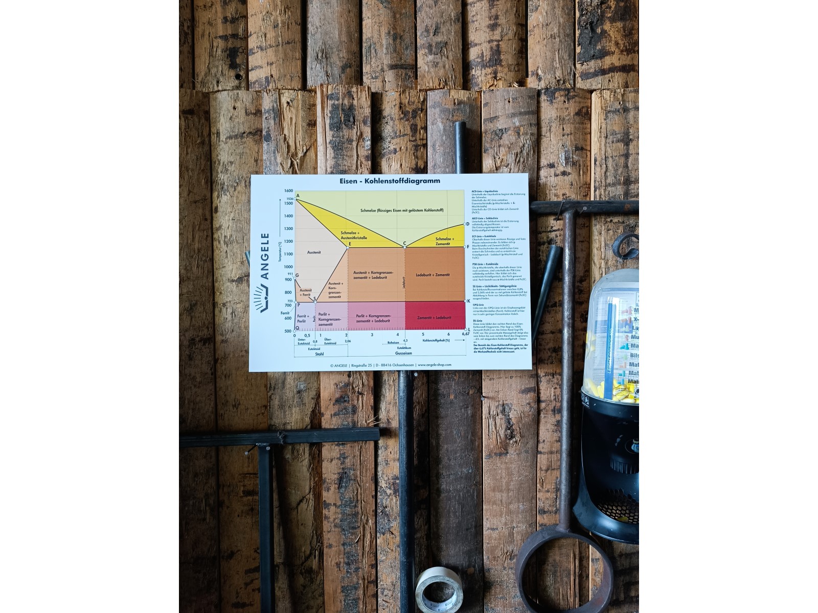 Eisen-Kohlenstoff-Diagramm A3-2 Eisen-Kohlenstoff-Diagramm A3-2